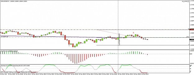 Click to Enlarge

Name: 1minute 1 trade 18-5-12.jpg
Size: 87 KB