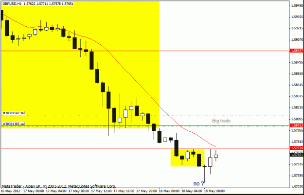 Click to Enlarge

Name: gbp usd h1 18-5.gif
Size: 15 KB