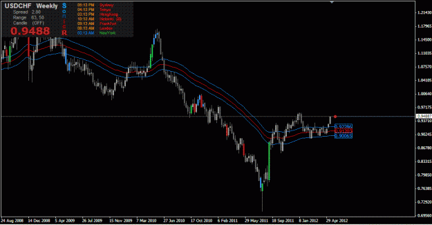 Click to Enlarge

Name: usdweekly.GIF
Size: 24 KB