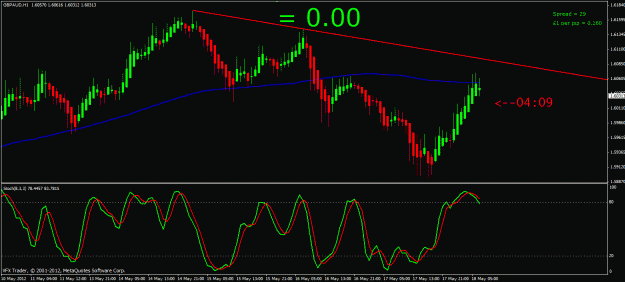 Click to Enlarge

Name: gbpaud 18th may 2012 2.gif
Size: 25 KB