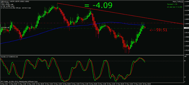Click to Enlarge

Name: gbpaud 18th may 2012 3.gif
Size: 27 KB