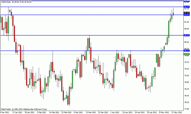 Click to Enlarge

Name: usdx1.gif
Size: 19 KB