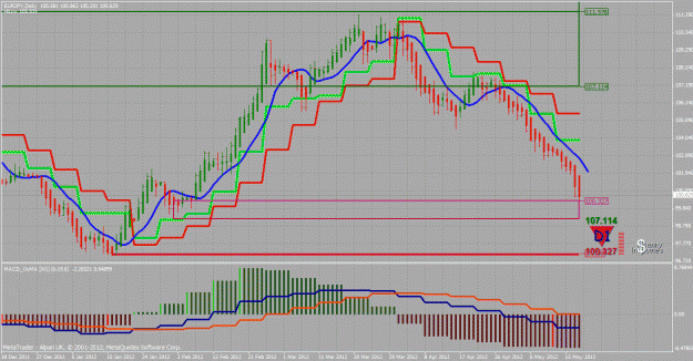 Click to Enlarge

Name: eurjpy d1.gif
Size: 47 KB