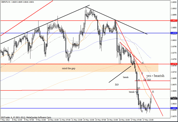 Click to Enlarge

Name: gbp lfx  18 -5 no 4 h4.gif
Size: 28 KB