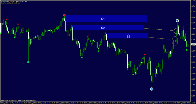 Click to Enlarge

Name: eu 5min 3 supply.gif
Size: 26 KB