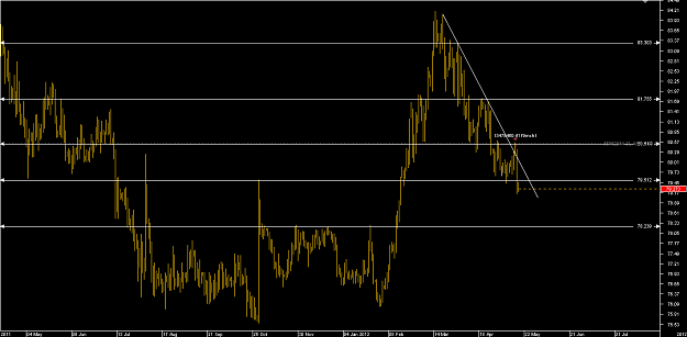 Click to Enlarge

Name: Chart_USD_JPY_Daily_snapshot.png
Size: 19 KB