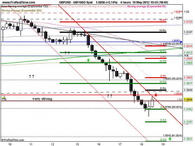 Click to Enlarge

Name: gbp usd h4 18-5.png
Size: 36 KB