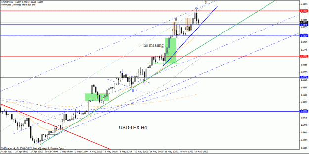 Click to Enlarge

Name: usd lfx  h4  18-5 this.gif
Size: 27 KB