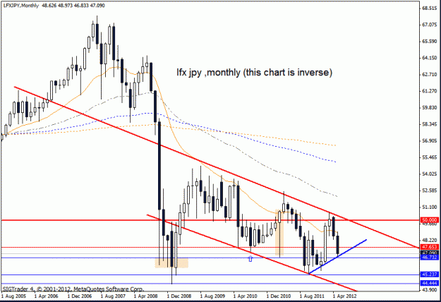 Click to Enlarge

Name: lfx jpy monthly  18-5 this.gif
Size: 20 KB