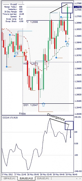 Click to Enlarge

Name: EURUSD, M15, 2012 Mai 18.jpg
Size: 109 KB