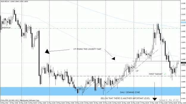 Click to Enlarge

Name: audcadh1.gif
Size: 24 KB