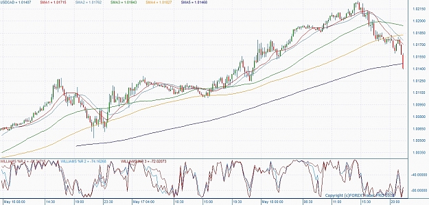 Click to Enlarge

Name: Loonie15M.jpg
Size: 249 KB