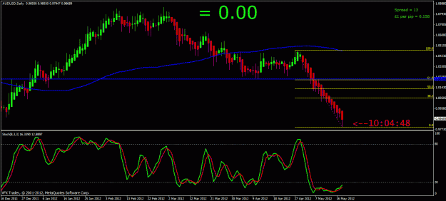 Click to Enlarge

Name: audusd 18th may 2012.gif
Size: 25 KB