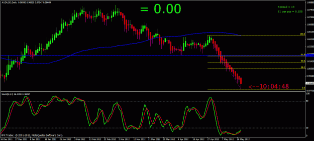 Click to Enlarge

Name: audusd 18th may 2012.gif
Size: 25 KB