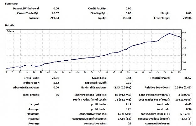Click to Enlarge

Name: Closed Trades Today, 2012 Mai 18.jpg
Size: 135 KB