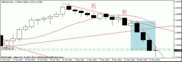 Click to Enlarge

Name: gbp usd d1  18-5.gif
Size: 12 KB