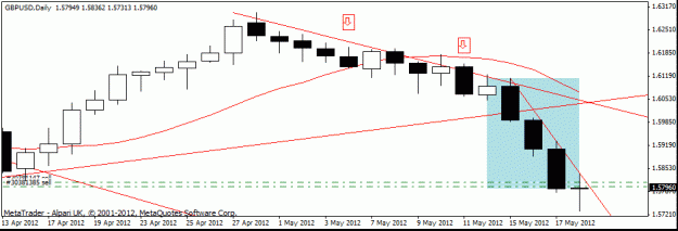 Click to Enlarge

Name: gbp usd d1  18-5.gif
Size: 12 KB