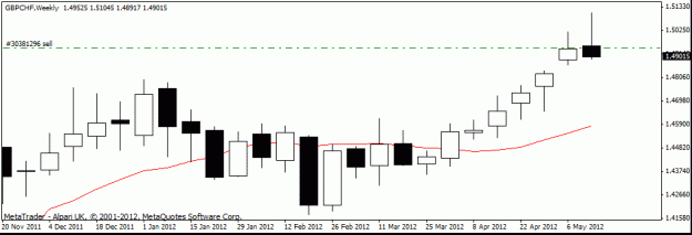 Click to Enlarge

Name: gbp chf  w1  18-5.gif
Size: 10 KB