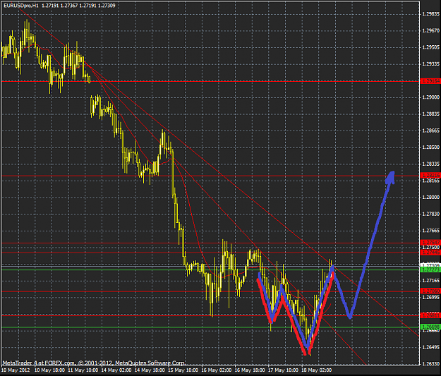 Click to Enlarge

Name: eurusdhs.png
Size: 54 KB