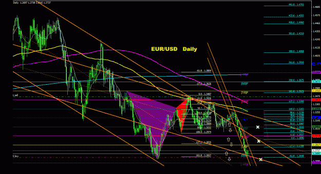 Click to Enlarge

Name: eurusd_daily_011.gif
Size: 43 KB