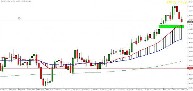 Click to Enlarge

Name: [GBPCHF,Daily]_2012-05-18_10-21-24.png
Size: 45 KB