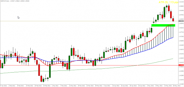 Click to Enlarge

Name: [GBPCHF,Daily]_2012-05-18_10-21-24.png
Size: 45 KB