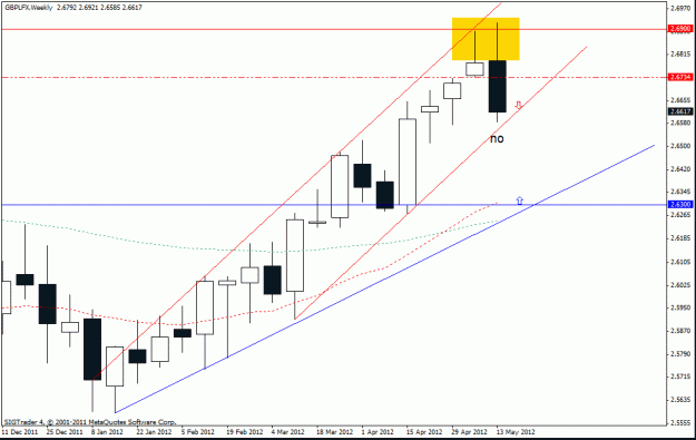 Click to Enlarge

Name: gbp lfx w1 d1  15-512 2.gif
Size: 17 KB