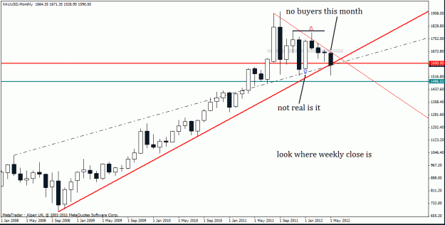Click to Enlarge

Name: gold monthly  18-5-12.gif
Size: 19 KB