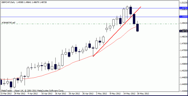 Click to Enlarge

Name: gbp chf d1  18-5-12.gif
Size: 12 KB