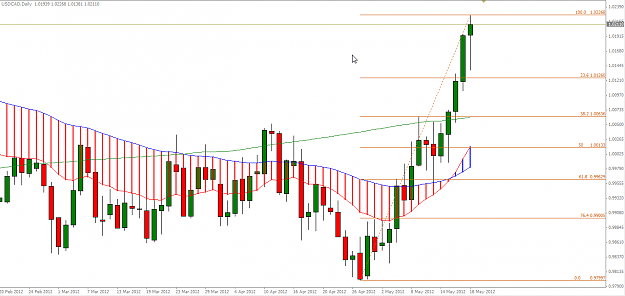 Click to Enlarge

Name: [USDCAD,Daily]_2012-05-18_12-50-53.png
Size: 51 KB