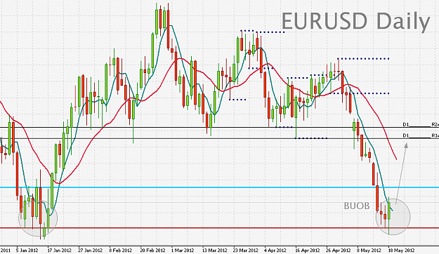 Click to Enlarge

Name: EURUSD.png
Size: 47 KB
