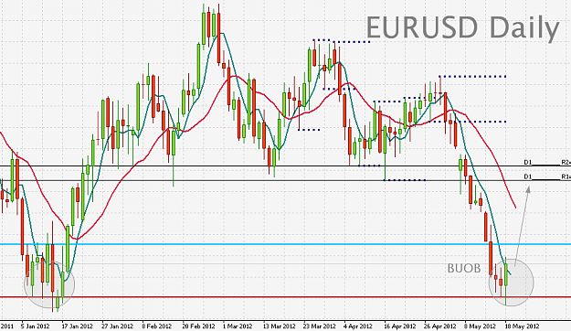 Click to Enlarge

Name: EURUSD.png
Size: 47 KB