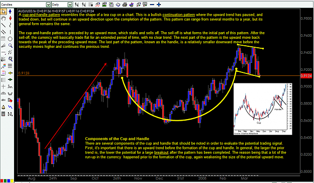 Click to Enlarge

Name: AUD-USD Cup and Handle Pattern March 19-2008 Daily TF.png
Size: 88 KB