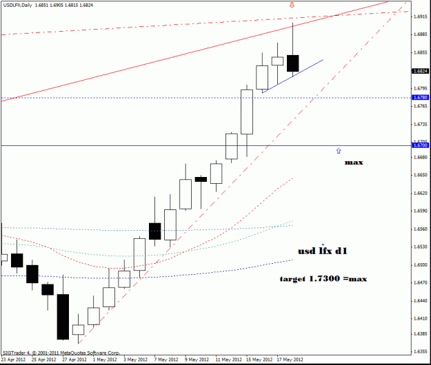 Click to Enlarge

Name: usd lfx    d1  18-5-12.gif
Size: 17 KB