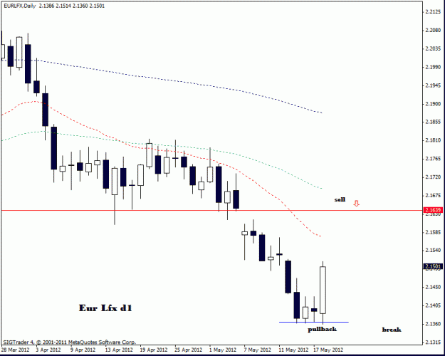 Click to Enlarge

Name: eur lfx    d1  18-5-12.gif
Size: 14 KB