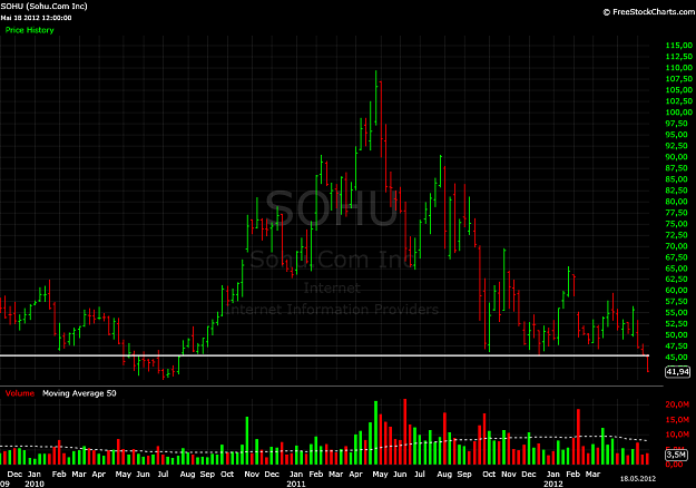 Click to Enlarge

Name: sohu2.png
Size: 42 KB