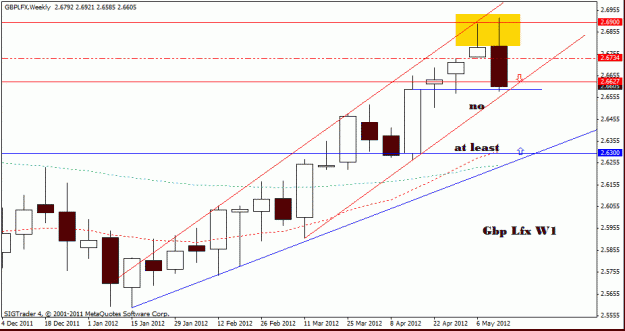 Click to Enlarge

Name: gbp lfx  d1  18-5-12.gif
Size: 16 KB