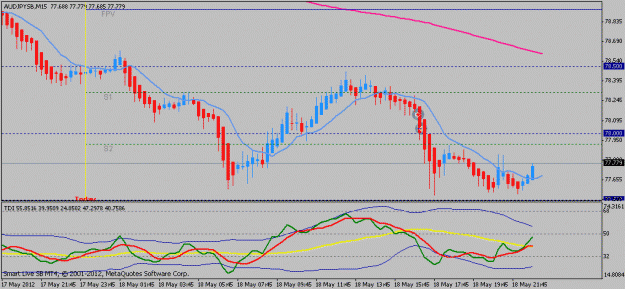 Click to Enlarge

Name: audjpy 15.gif
Size: 16 KB