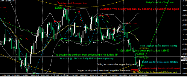 Click to Enlarge

Name: daily analysis.png
Size: 88 KB