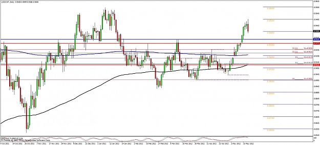 Click to Enlarge

Name: usdchf-top-engulf.jpg
Size: 119 KB