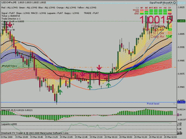 Click to Enlarge

Name: usdchf.gif
Size: 32 KB