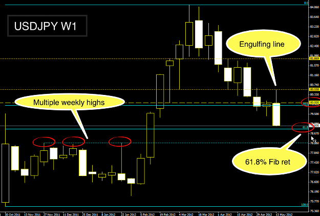 Click to Enlarge

Name: usdjpy technical analysis 2012-05.png
Size: 87 KB