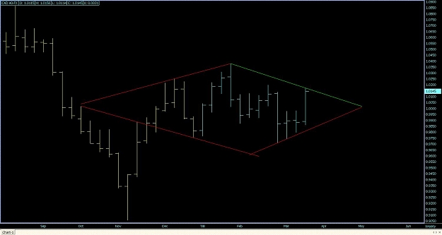 Click to Enlarge

Name: Weekly CAD A0-FX.jpg
Size: 73 KB