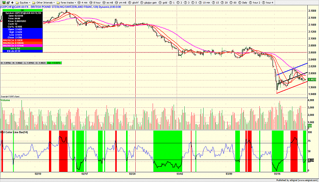 Click to Enlarge

Name: gbpchf.png
Size: 243 KB