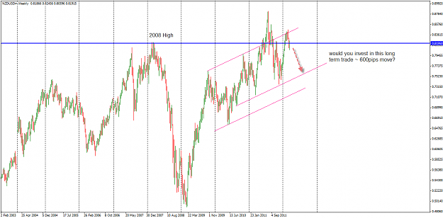 Click to Enlarge

Name: NZDUSD week 11 PosT 16-3-2012 6-58-29 PM.png
Size: 31 KB