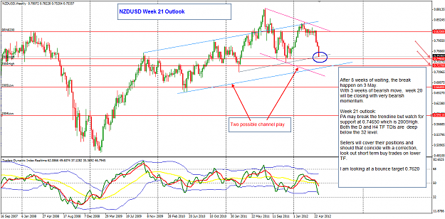 Click to Enlarge

Name: NZDUSD Week 21 outlook 20-5-2012 8-41-00 PM.png
Size: 62 KB
