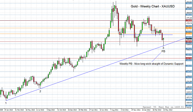 Click to Enlarge

Name: Weekly Gold Chart.png
Size: 34 KB