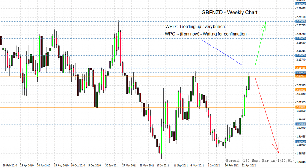 Click to Enlarge

Name: GBPNZD Weekly chart.png
Size: 30 KB