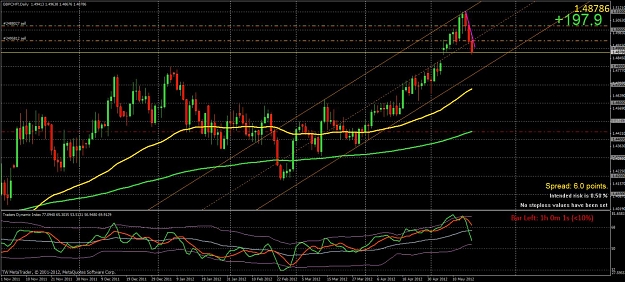 Click to Enlarge

Name: gbpchf daily.jpg
Size: 166 KB