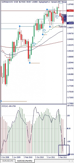 Click to Enlarge

Name: AUDCAD, Monthly, 2012 Mai 20.jpg
Size: 120 KB